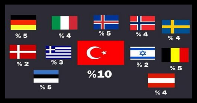 %5’den yüksek seçim barajının kabulü zor