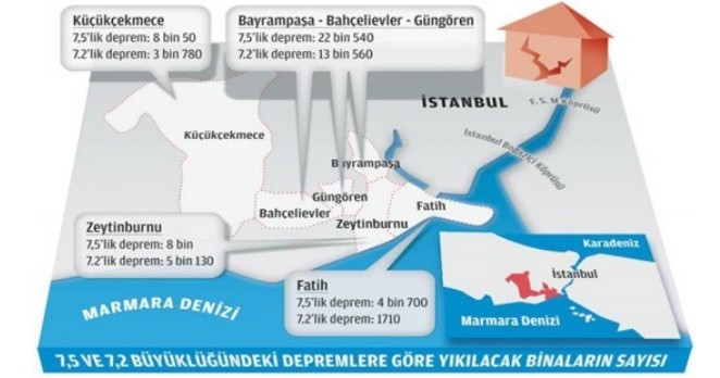 Marmara’da beklenen deprem için bir iyi, bir de kötü haber
