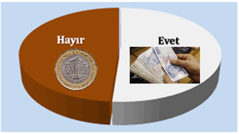 ‘Hayır’a bir TL, ‘Evet’e bin TL