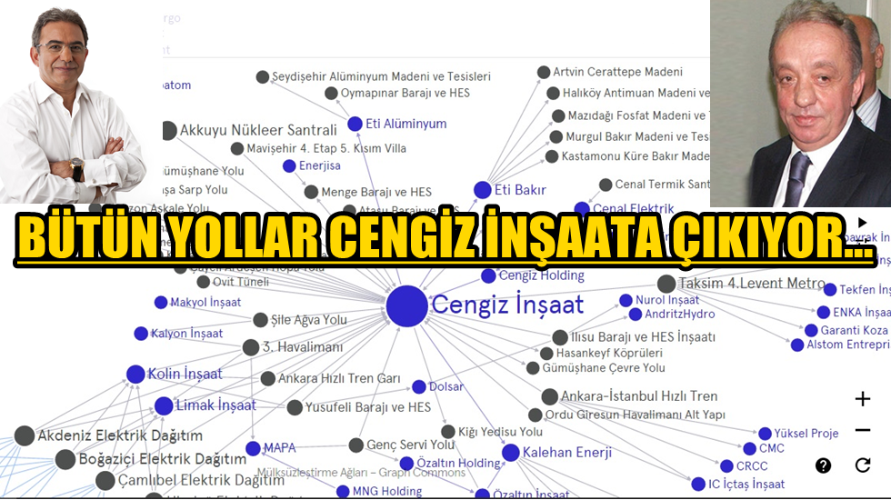 Budak: “Pazarlık usulü ihaleleri neden ‘Cengiz İnşaat’ gibi hep aynı firmalar alıyor?”