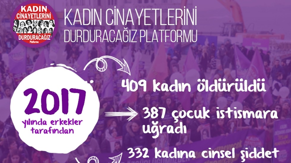 2017’de 409 kadın erkekler tarafından öldürüldü