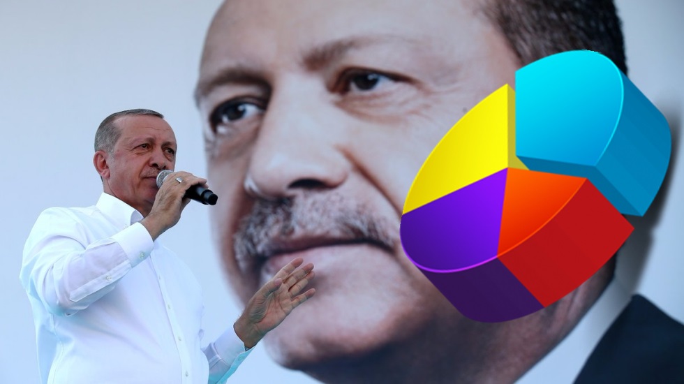 Ünlü anket şirketi: “AKP bırakın secim kazanmayı meclise girerse şükredecek”