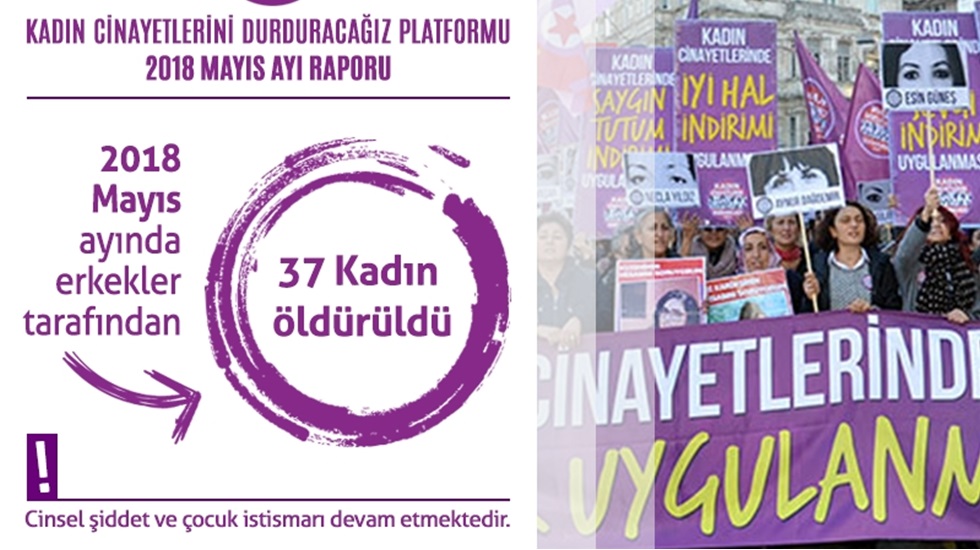 Mayıs ayında 37 kadın öldürüldü