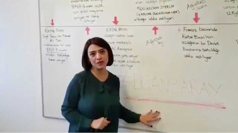 Erdoğan’ın uçan sarayının düşündürdükleri! Satın mı alındı, hediye mi?