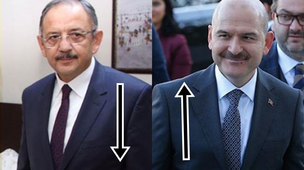 'Özhaseki adaylıktan çekilecek, Soylu aday olacak' iddiası
