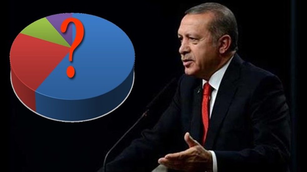 Erdoğan kızınca anket şirketi 'birisi uydurmuş' dedi ve vazgeçti: