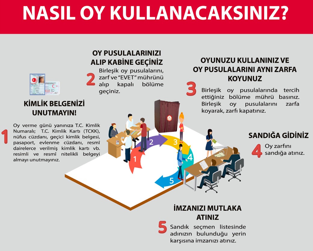 https://yenisoluk.com/uploads/2019/03/secim2