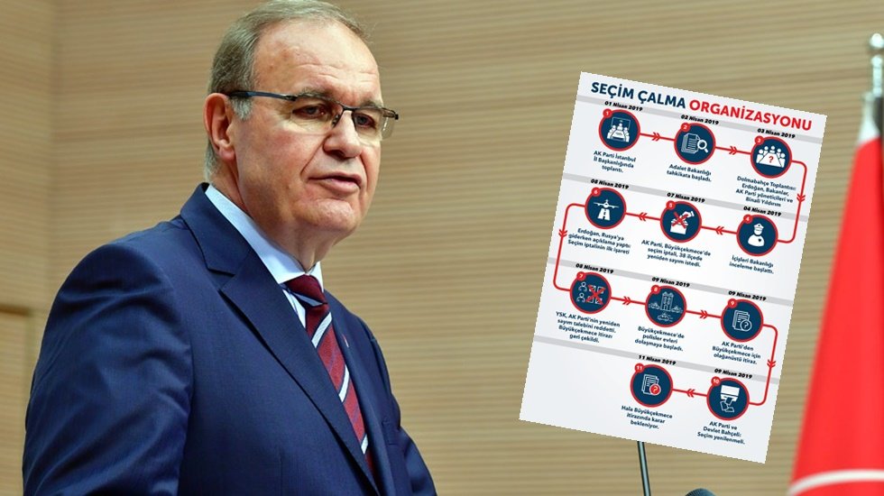 Faik &Ouml;ztrak: "İktidar 'Organize İşler' senaryosunu devreye soktu"
