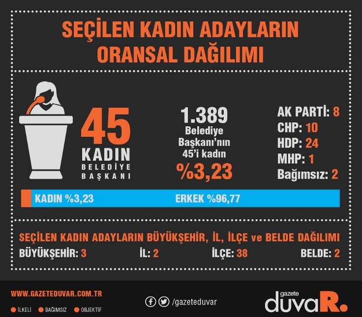 https://yenisoluk.com/uploads/2019/04/grafik-1-gdozel