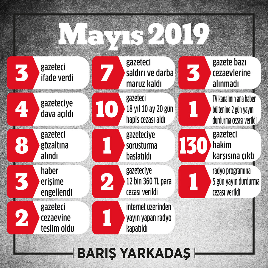 https://yenisoluk.com/uploads/2019/05/GRAFİK2