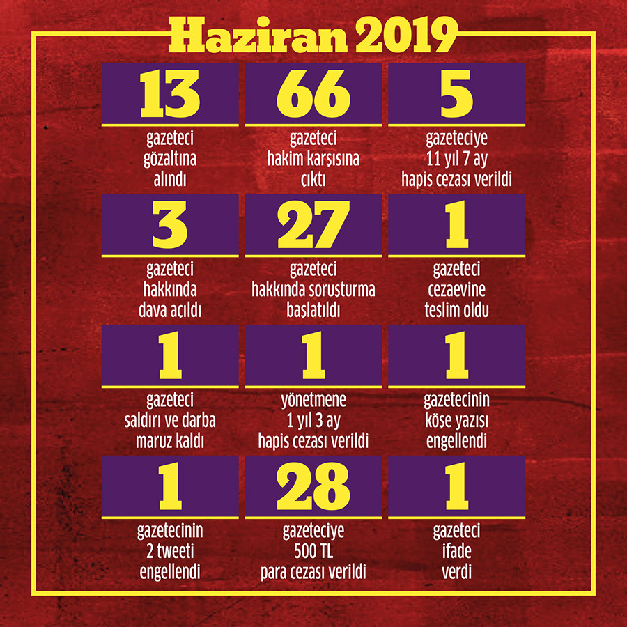 https://yenisoluk.com/uploads/2019/06/GRAFİK (3)