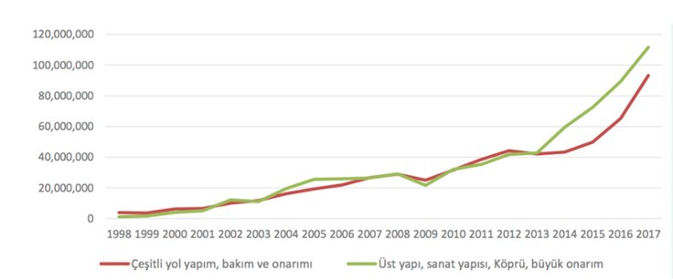 https://yenisoluk.com/uploads/2019/06/grafik2