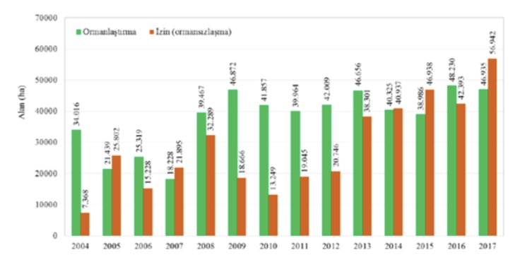 https://yenisoluk.com/uploads/2019/06/grafik3