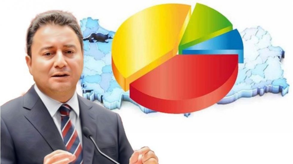 Ali Babacan, AKP'den ne kadar oy alabilecek?