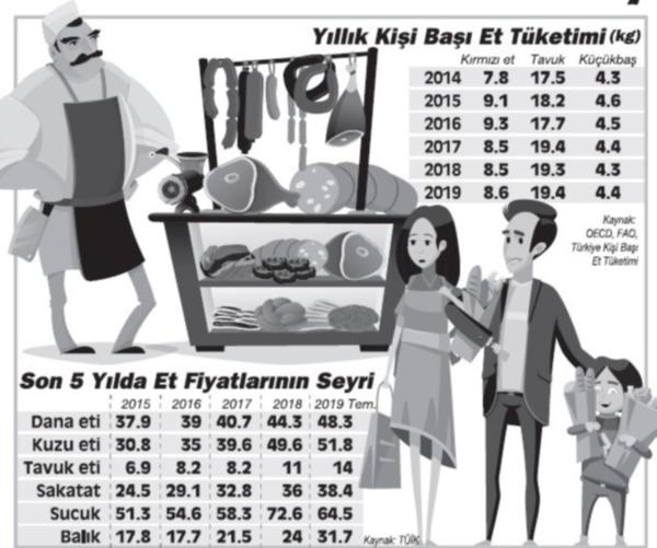 https://yenisoluk.com/uploads/2019/08/et tüketimi