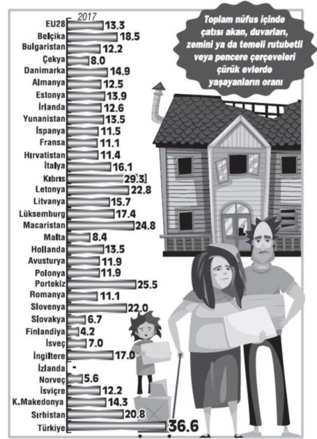 https://yenisoluk.com/uploads/2019/08/eurostat konut