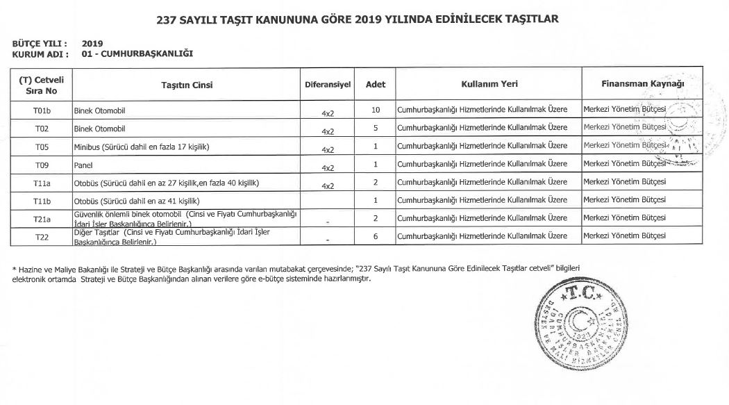 https://yenisoluk.com/uploads/2019/09/2019 yılı öngörülen taşıt alımları