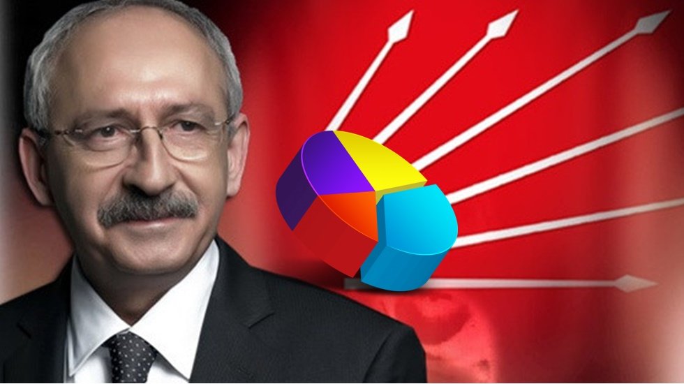 Kılı&ccedil;daroğlu son anket sonu&ccedil;larını a&ccedil;ıkladı