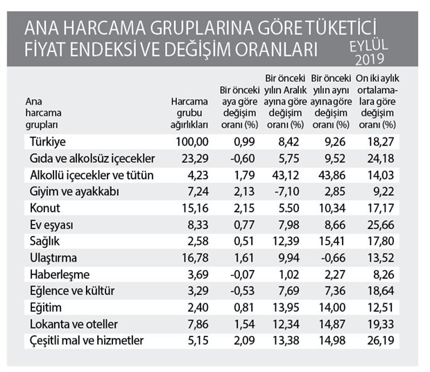 https://yenisoluk.com/uploads/2019/10/tuik-in-enflasyonu1