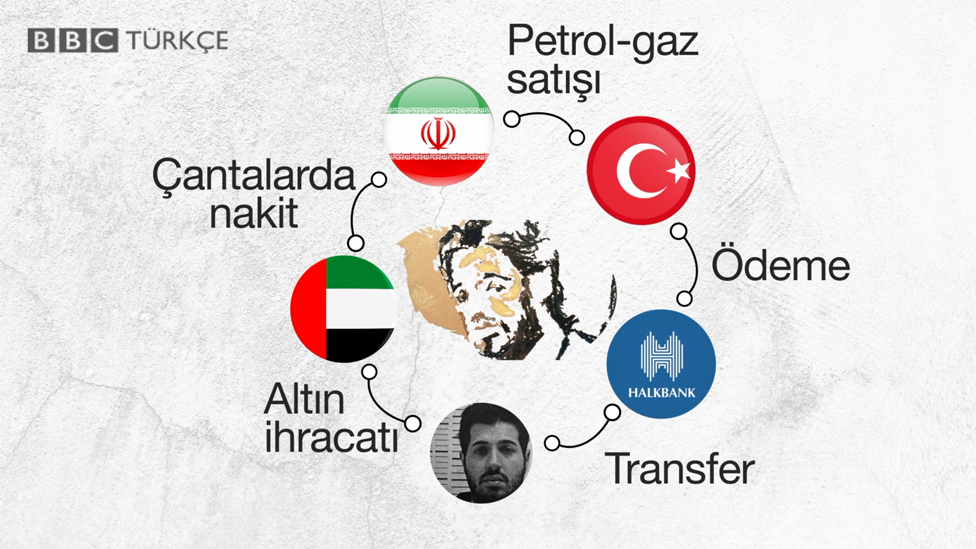 https://yenisoluk.com/uploads/2019/10/zarrab