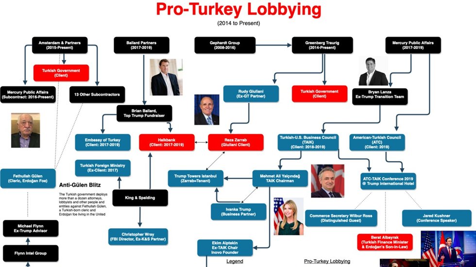 Courthouse News&nbsp;AKP&rsquo;nin Amerika&rsquo;daki lobicilik ve vakıf faaliyetlerini yazdı