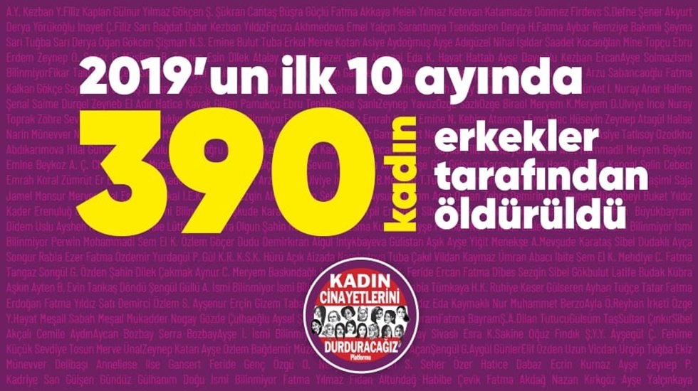 Ekim ayında 36 kadın &ouml;ld&uuml;r&uuml;ld&uuml;