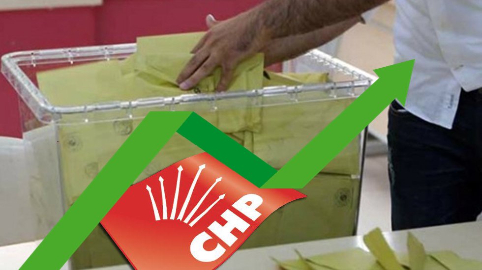 CHP&rsquo;nin oy oranı 7 puan geriden gelip 3 puan &ouml;ne ge&ccedil;ti!
