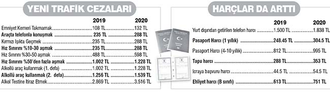 https://yenisoluk.com/uploads/2020/02/cezalar