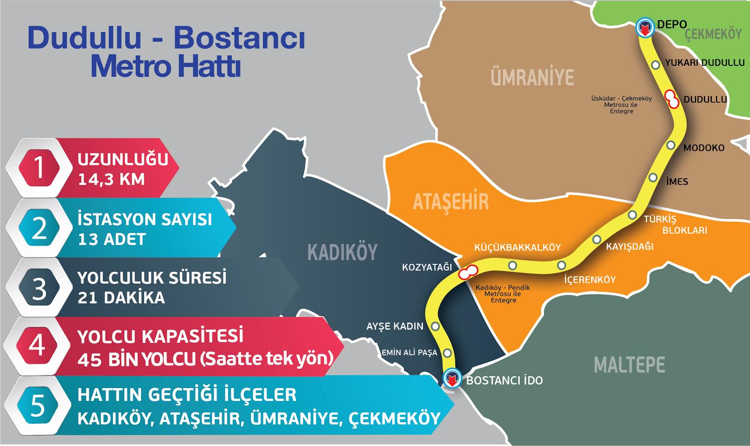 https://yenisoluk.com/uploads/2020/03/1584092671_aa1_DudulluBostanciMetrosu