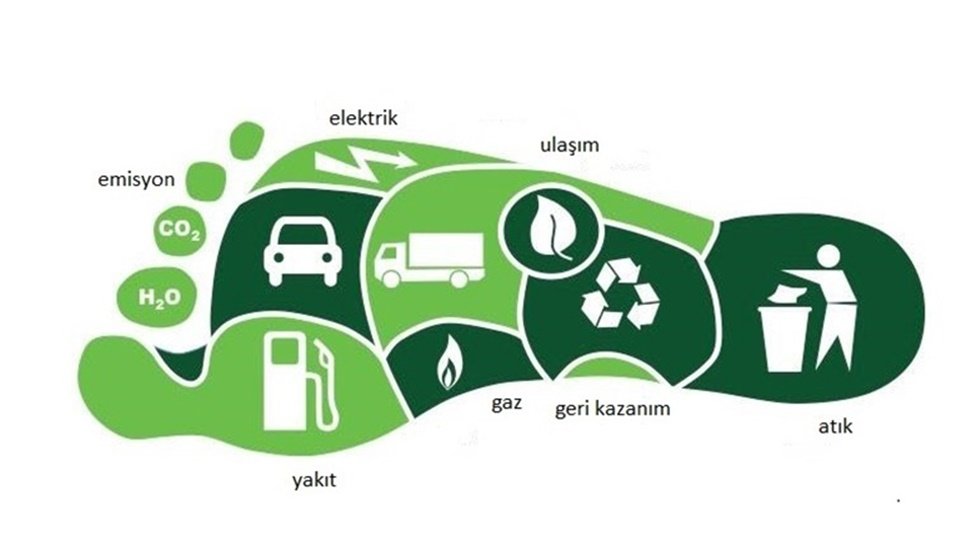 İBB, d&uuml;nyaya sera gazı salımını azaltan karbon kredisi satmaya başladı