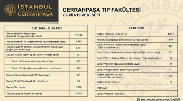 https://yenisoluk.com/uploads/2020/04/cerrahpasa