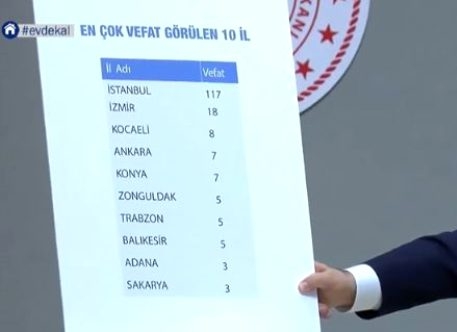 https://yenisoluk.com/uploads/2020/04/korona vefat
