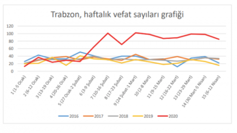 https://yenisoluk.com/uploads/2020/04/trabzon1