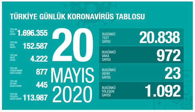 https://yenisoluk.com/uploads/2020/05/EYeTJgFXgAI9Wsc