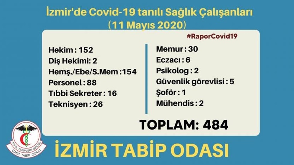 https://yenisoluk.com/uploads/2020/05/izmir