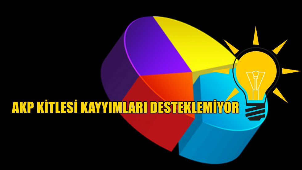 AKP&rsquo;ye g&uuml;ven y&uuml;zde 27.1&rsquo;e d&uuml;şt&uuml;