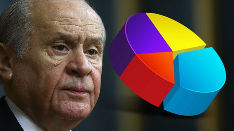 Metropoll'&uuml;n son anketi Bah&ccedil;eli'nin baraj a&ccedil;ıklamasını hatırlattı