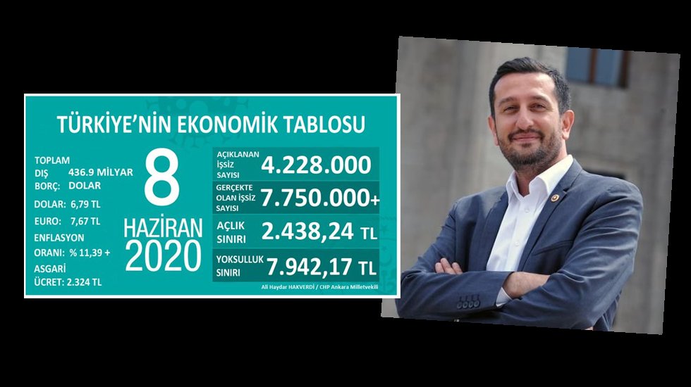 CHP'li Hakverdi'den 'Ger&ccedil;ek Rakam' iddiası...