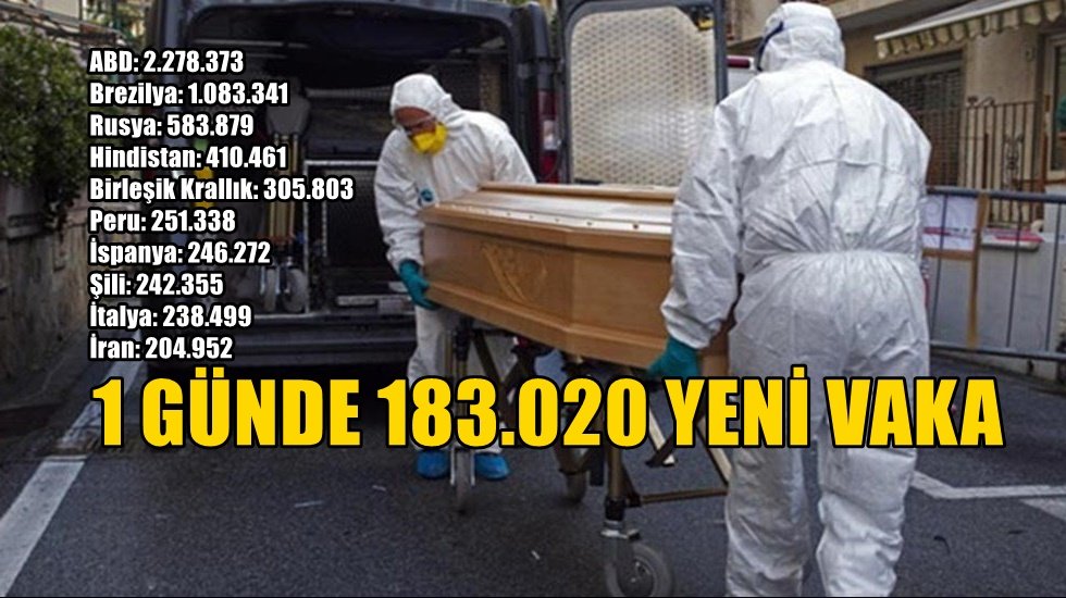 DS&Ouml; a&ccedil;ıkladı: Korona vir&uuml;sl&uuml; en korkun&ccedil; g&uuml;n&uuml; d&uuml;n yaşadık