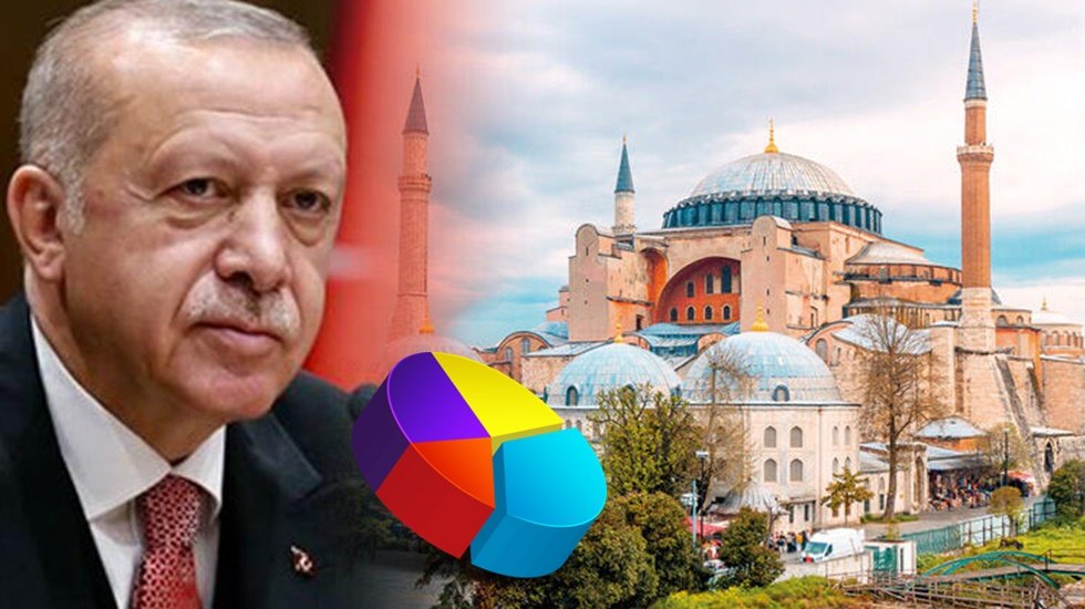 AKP&rsquo;nin Ayasofya hamlesi se&ccedil;mende bir etki yaratmadı