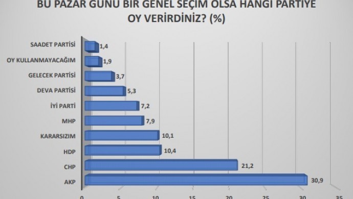 https://yenisoluk.com/uploads/2020/06/grafik