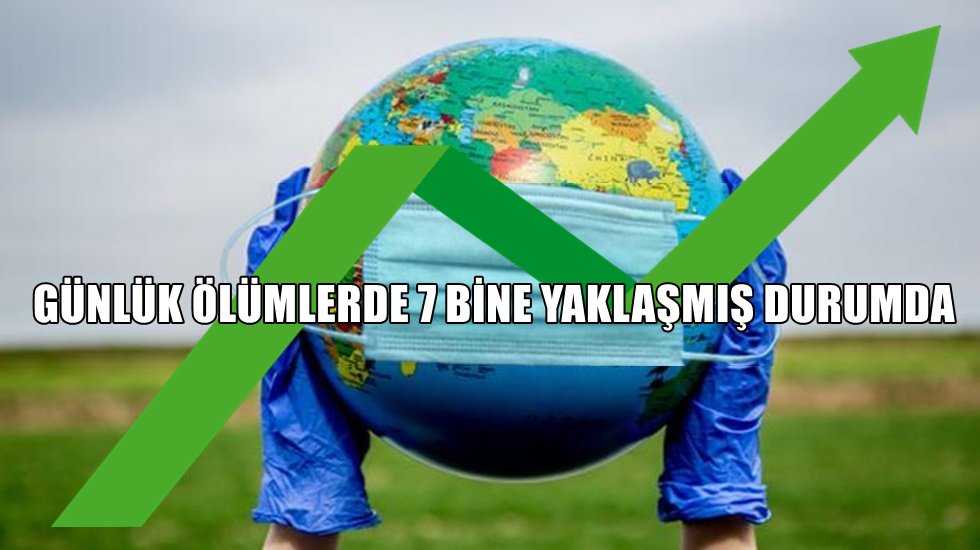 D&uuml;nyada g&uuml;nl&uuml;k koronavir&uuml;s vaka sayısında en y&uuml;ksek rakama ulaşıldı