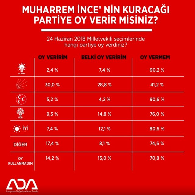 https://yenisoluk.com/uploads/2020/08/muharrem ince anket