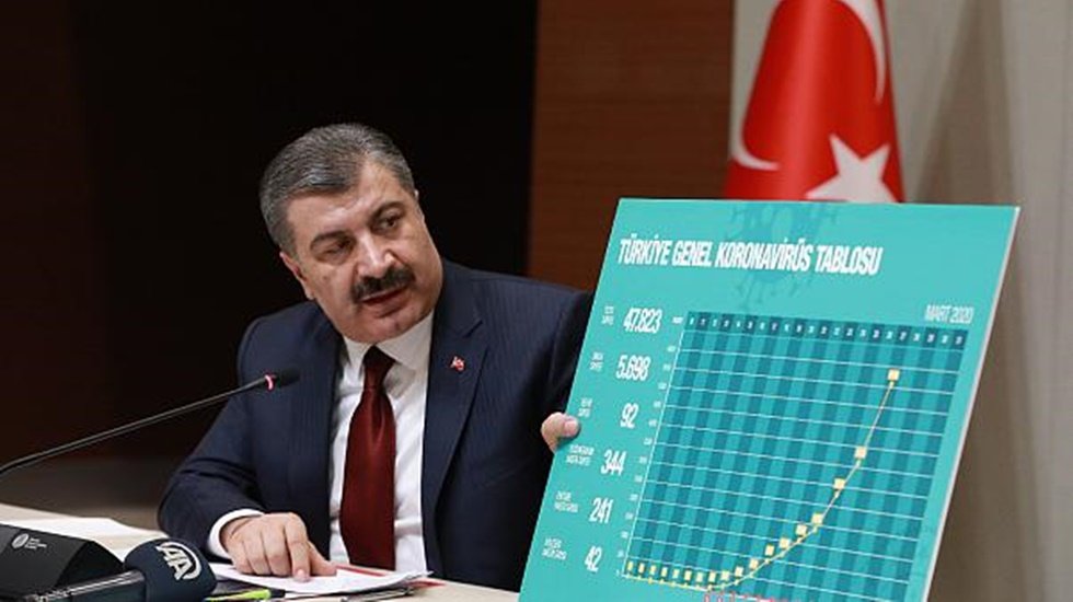 İllere g&ouml;re haftalık vaka haritası a&ccedil;ıklandı