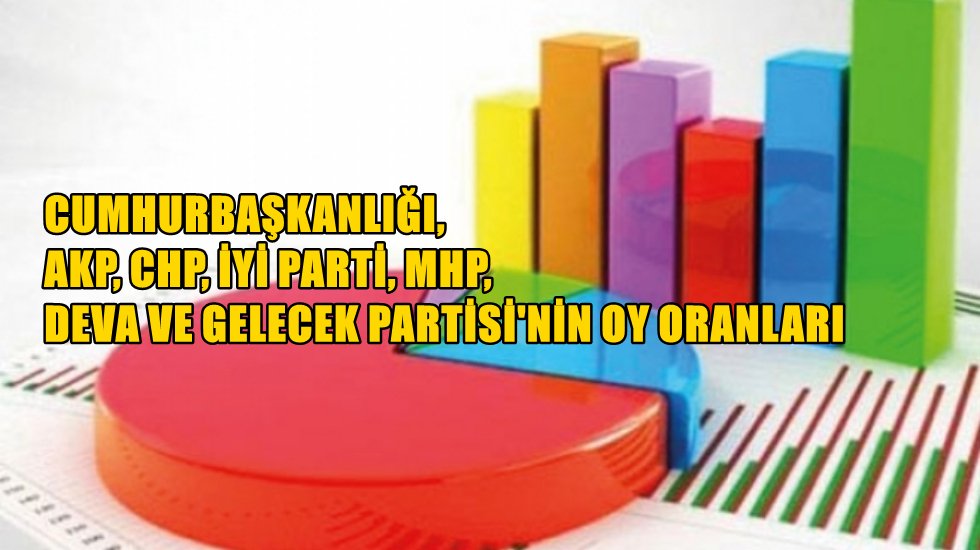 Son anket sonu&ccedil;ları a&ccedil;ıklandı