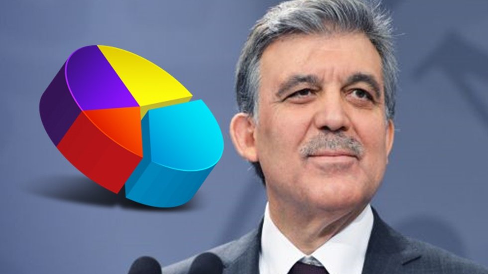 Cumhurbaşkanlığı anketinde Abdullah G&uuml;l&rsquo;&uuml; d&uuml;ş&uuml;nenleri &uuml;zecek haber