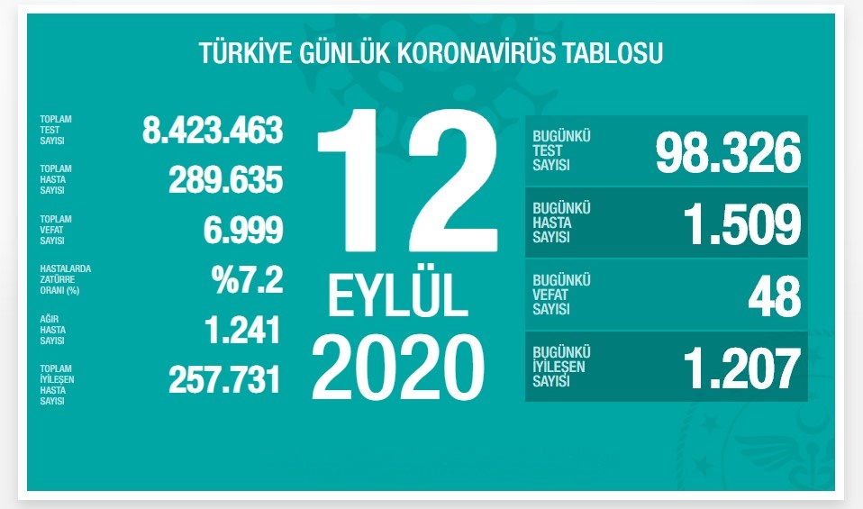 https://yenisoluk.com/uploads/2020/09/veri (3)