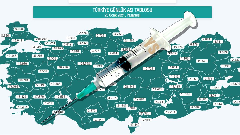 CHP'li Vekil sordu: 37 milyon doz aşı nerede?
