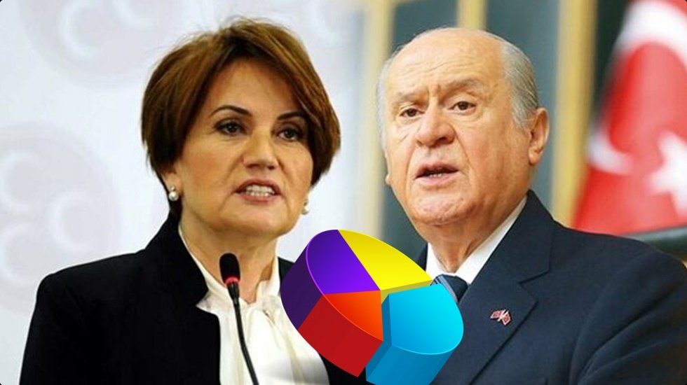 Bah&ccedil;eli&rsquo;nin uykularını ka&ccedil;ıracak anket: İYİ Parti, MHP'nin 2 katı oy alıyor