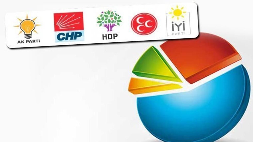 AKP ve MHP'nin değiştirdiği se&ccedil;im kanununun ardından ilk anket sonucuna g&ouml;re Millet İttifakı fark attı!